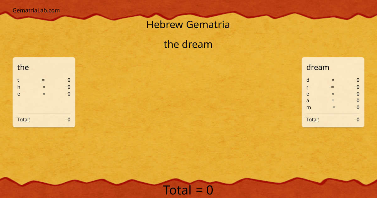 the dream in hebrew Gematria